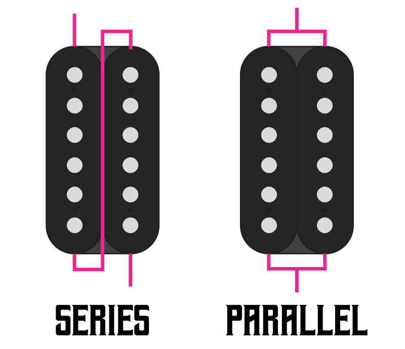 Circuito de guitarra eléctrica - Humbucker, serie vs paralelo.